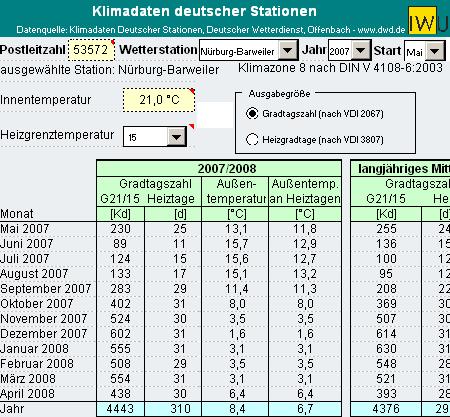 Tabelle Klimadaten deutscher Stationen