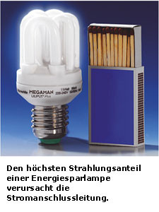 Strahlung Energiesparlampe