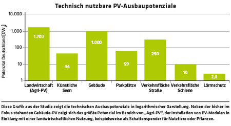 ED 01/2022 Das ungenutzte Potenzial der Photovoltaik (S. 26-27)