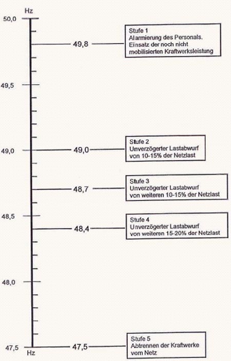 DVG-5-Stufenplan-web.jpg Kraftwerke