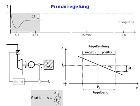 Schaltplan Primärregelung