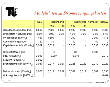 Tabelle Modelldaten zu Stromerzeugungskosten