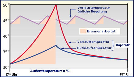 importiertes Content-Bild aus EW_IMAGES