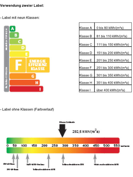 650 DENA Label 80 Energieeffizienzklassen Energieausweis