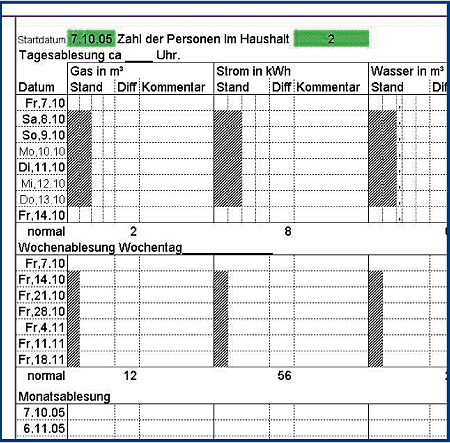 Muster Ablesetabelle Strom und Gas