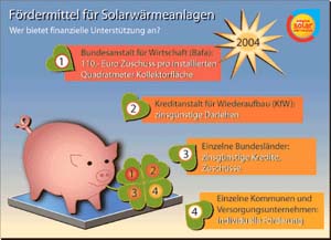 2501 Fördergelder für Solarwärmeanlagen