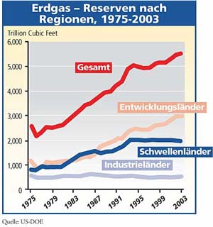 importiertes Content-Bild aus EW_IMAGES
18_TAB-web.jpg, 
Entwicklungsländer, Schwellenländer, Industrieländer