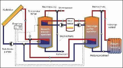 768 Grafik Solarthermie