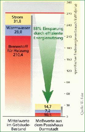 Grafik Einsparung durch effiziente Energienutzung