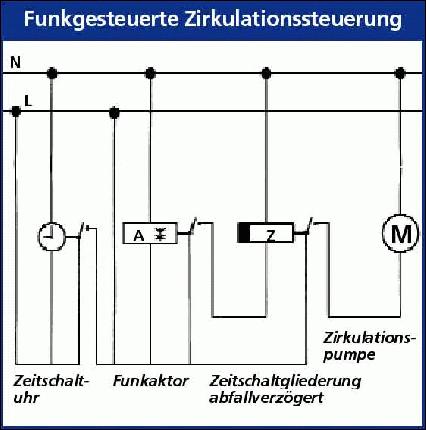 Schaltplan Funkgesteuerte Zirkulationssteuerung