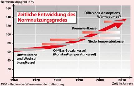 importiertes Content-Bild aus EW_IMAGES
Warmwasser-Zentralheizung