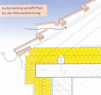 Grafik Dach Wärmedämmung