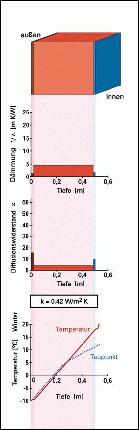 importiertes Content-Bild aus EW_IMAGES