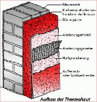 importiertes Content-Bild aus EW_IMAGES