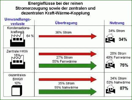 155_Energieflüsse bei reiner Stromerzeugung