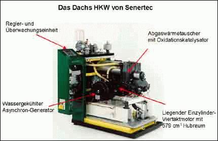 155_Das Dachs HKW von Senertec