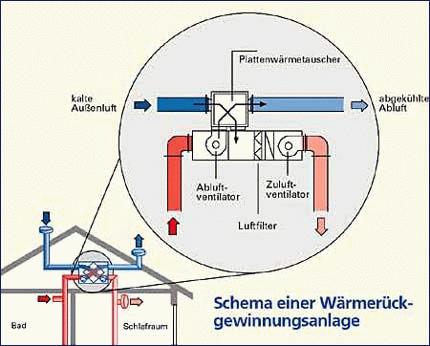 303 874 Schema einer Wärmerückgewinnungsanlage