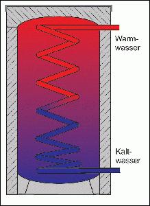 Schema Kaltwasser Warmwasser