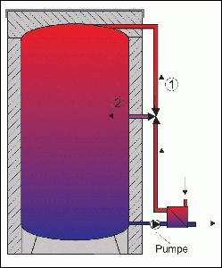 Schema Kaltwasser Warmwasser