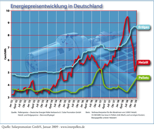 532 Energiepreisentwicklung_ in_Deutschland_30_2