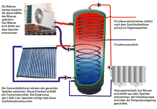 706 Schema Heizung Warmwasseraufbereitung