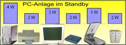 1971 Tipp24 Graphik PC-Anlagen im Standby