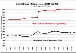 ED 01/2015 Dramatische Senkungen (S.4) 