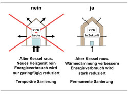 348 1900 Kesselaustausch Wärmedämmung