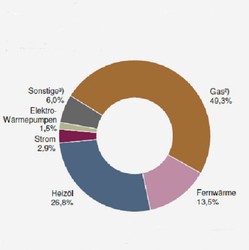 311 BDEW_Heizungsstruktur