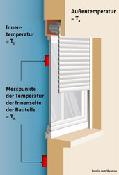 ED 02/16 U-Werte entzaubert (S.15)