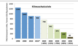 994 2759 Klimaschutzziele