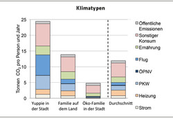 994 2759 Klimatypen