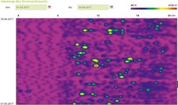 1845 Discovergy Heatmap-Darstellung