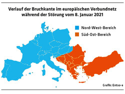 ED 01/21 Großstörung im Stromnetz (S.5)