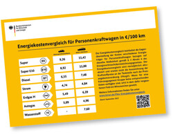 800 Aushang Energiekostenvergleich für PKW in €/100 km