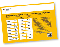 ED 04/21 Tankstellen: Energiekostenvergleichsaushang (S.33)