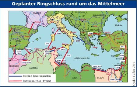 Geplanter Ringschluss rund um das Mittelmeer