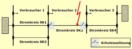 Schaltplan n-1-Kriterium