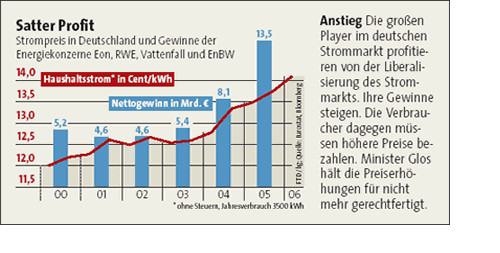 1705 FTD Grafik Satter Profit