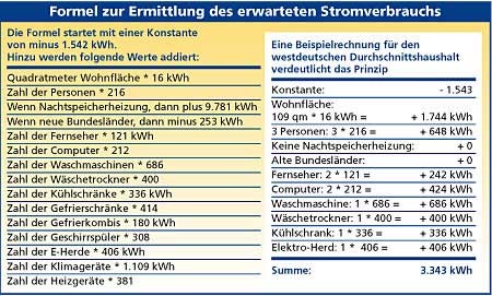 Berechnung Formel zur Ermittlung des erwarteten Stromverbrauchs