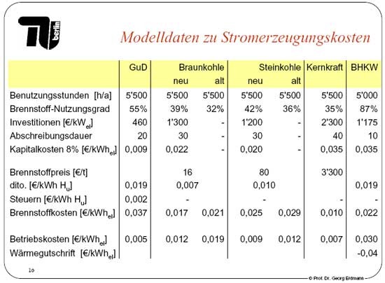 Tabelle Modelldaten zu Stromerzeugungskosten