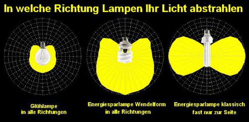 1939 Tipp32 in welche Richtung Lampen ihr Licht ausstrahlen