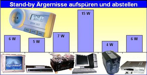 1992 Tipp51 Standby - Ärgernisse aufspüren und abstellen