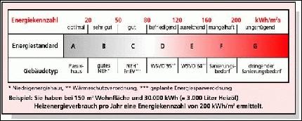 642 Beispiel Energiewerte