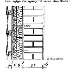 Schema Zweilagige Verlegung mit versetzten Stößen