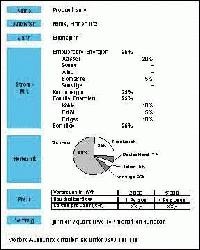 Grafik