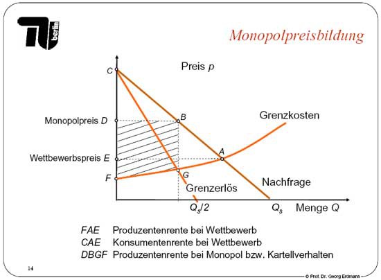 Monopolpreisbildung-web