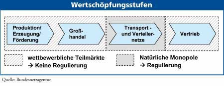 1680_2006_Wertschöpfungsstufen