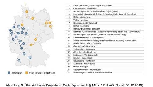 1335 Bericht Bundesnetzagentur vom 14.03.11