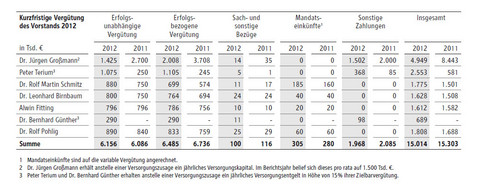 2357 RWE Geschäftsbericht 2012 Seite112